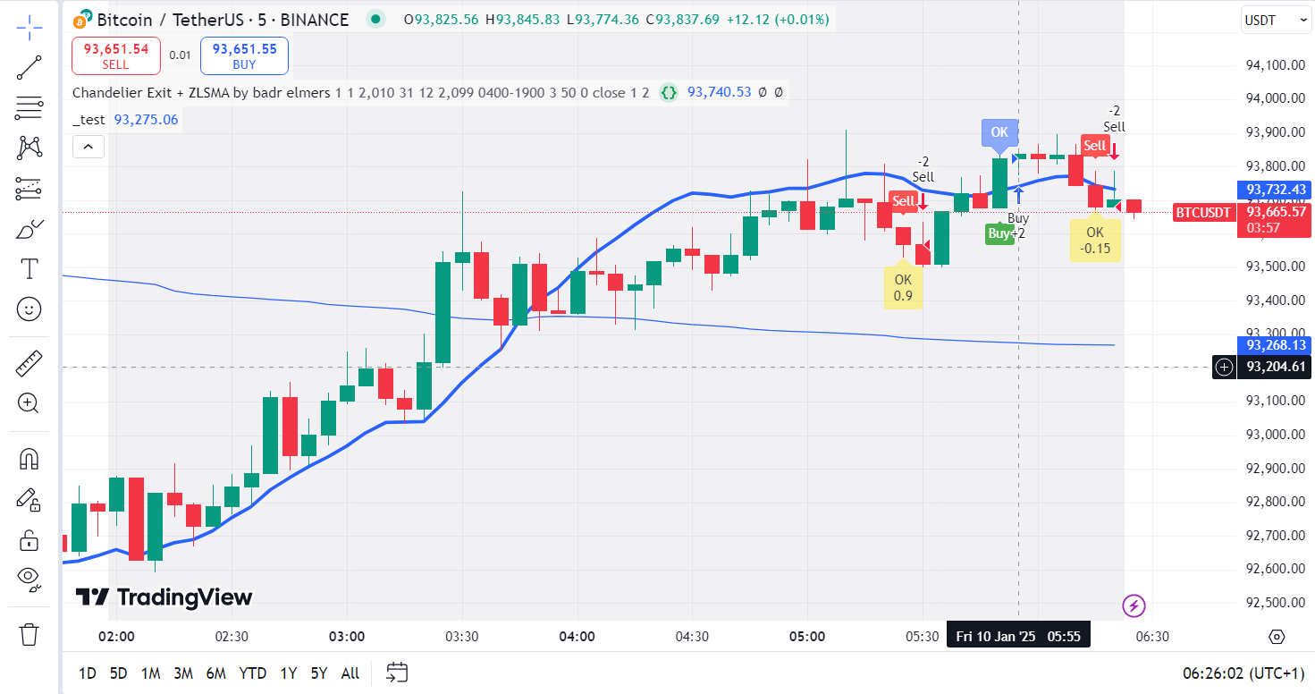 Chandelier Exit By Badrelmers